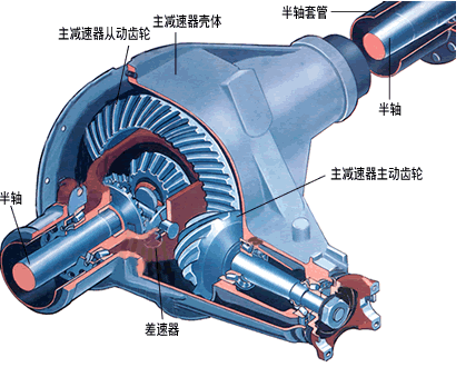 主減速器