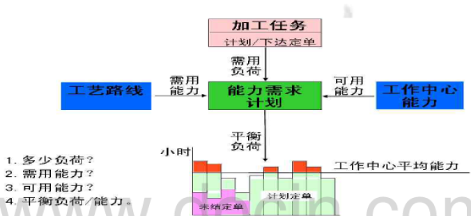 車橋產(chǎn)能圖