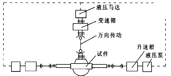 液壓驅(qū)動(dòng)橋